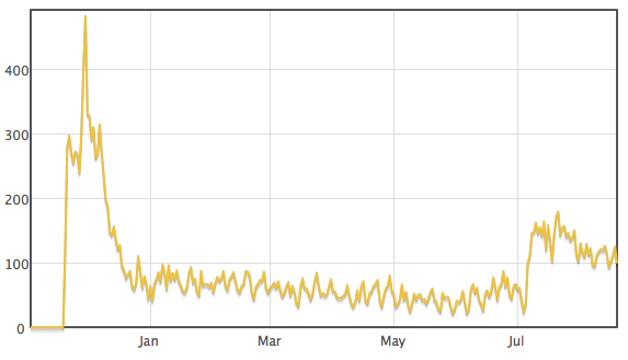 Subnet Calc Sales